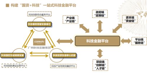 廣州市科技金融綜合服務(wù)中心再擔(dān)重任 科技信貸資金池管理成效斐然