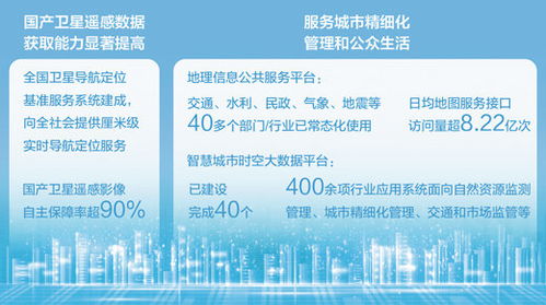 為數(shù)字中國搭建時空基底 信息咨詢服務(wù)的經(jīng)濟(jì)新方位